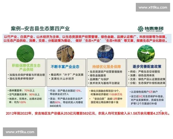 以生态完善为核心推动人与自然和谐共生的高质量发展新路径探索