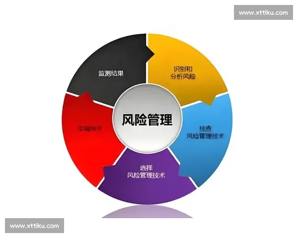 以风险防控为核心的企业管理与持续发展策略研究