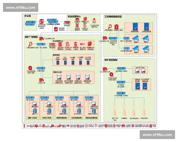深度防线战略：打造多层次安全防护体系应对复杂网络威胁