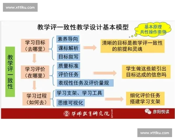以训练目标为导向的学习方法探讨与实践分析